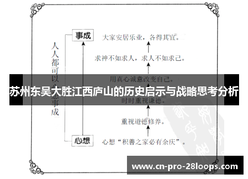苏州东吴大胜江西庐山的历史启示与战略思考分析