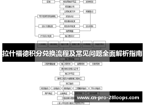 拉什福德积分兑换流程及常见问题全面解析指南