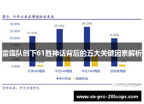 雷霆队创下61胜神话背后的五大关键因素解析 雷霆队创下61胜神话背后的五大关键因素解析