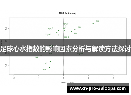 足球心水指数的影响因素分析与解读方法探讨 足球心水指数的影响因素分析与解读方法探讨