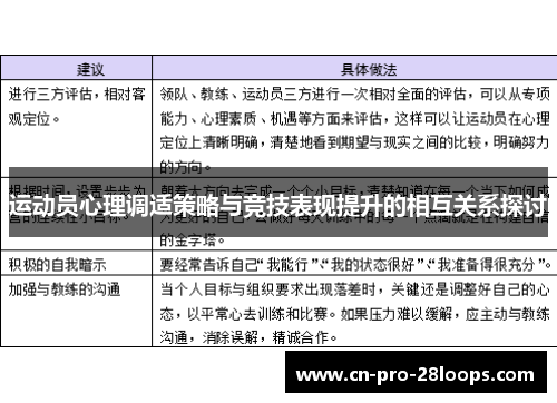 运动员心理调适策略与竞技表现提升的相互关系探讨